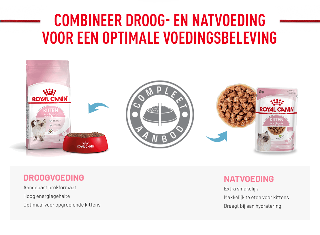 Royal Canin Kitten kattenvoer